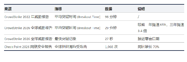 漏洞永远修不完,“带洞防护”成必然 漏洞永远修不完,“带洞防护”成必然